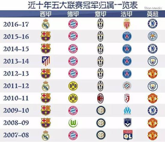 继续扛起国